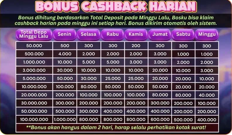 BONUS CASHBACK HARIAN